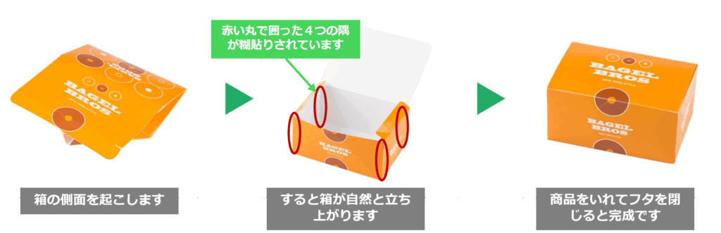 四隅貼り箱組み立て手順
